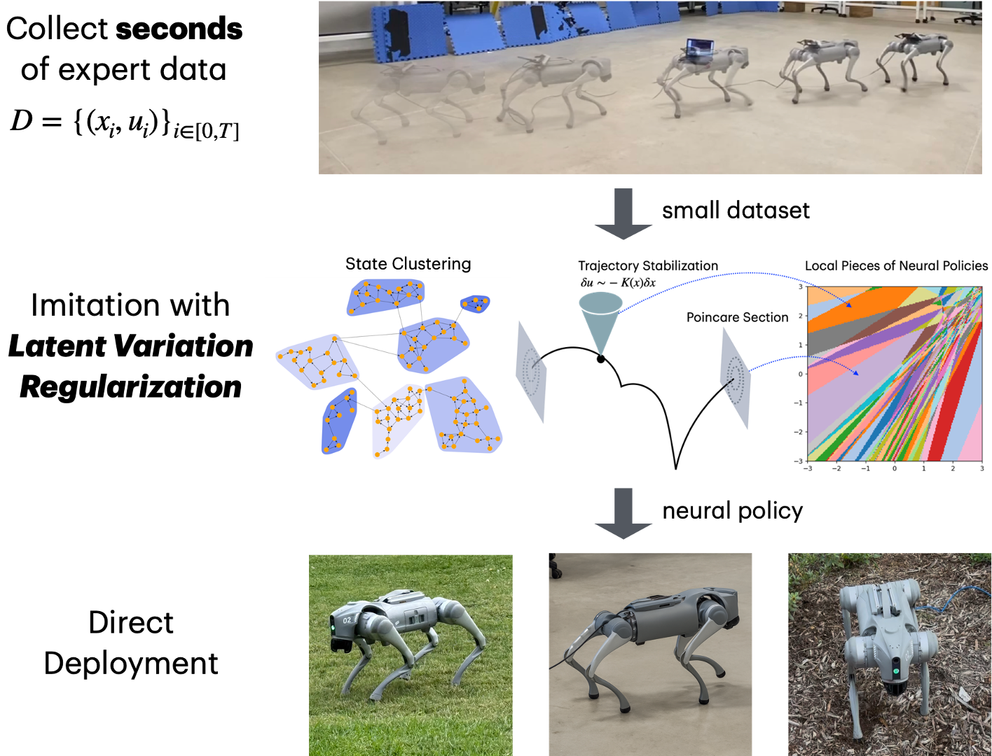 Overview illustration