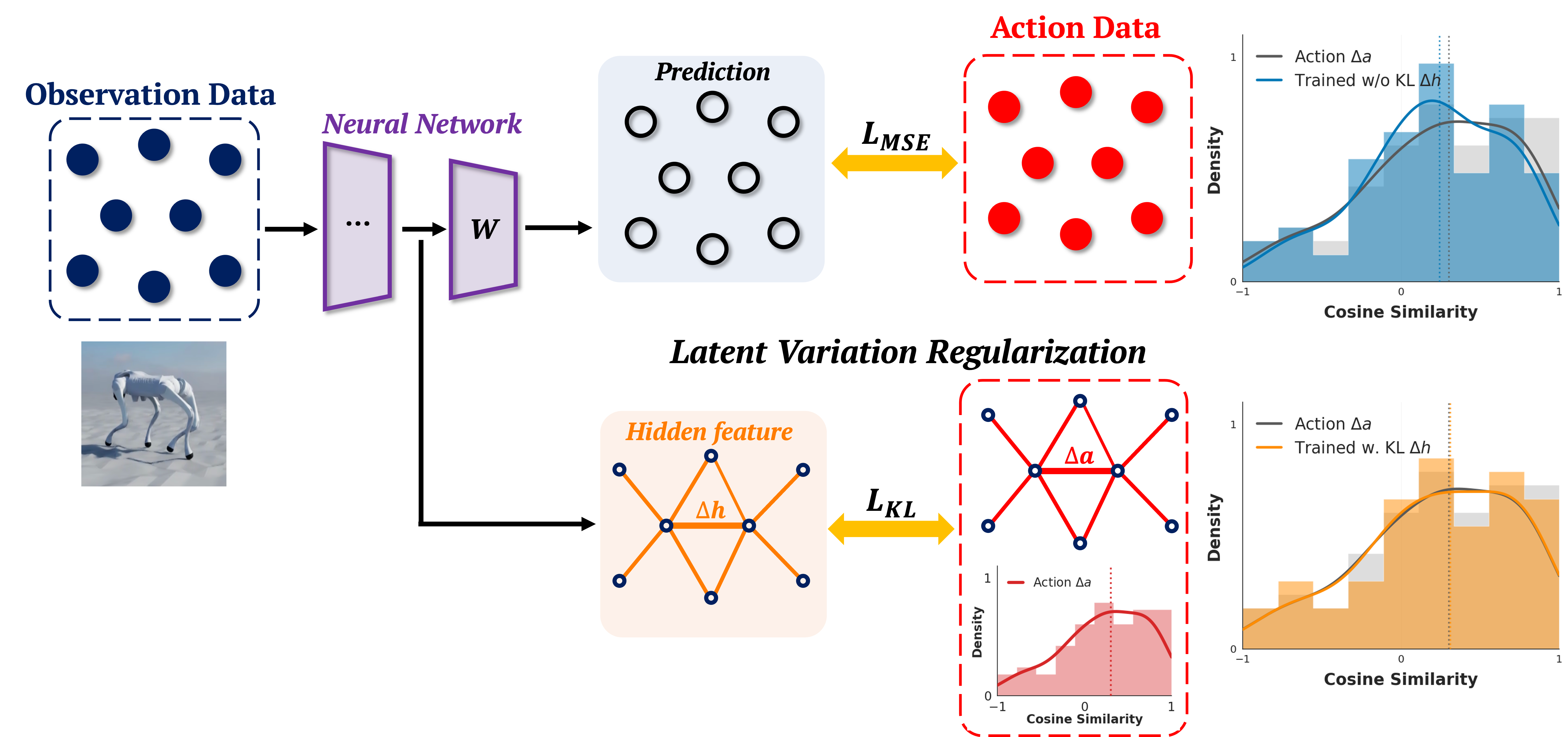 Method overview pipeline
